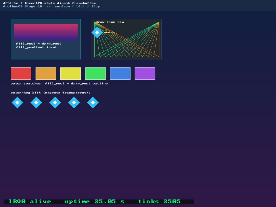 Direct framebuffer output